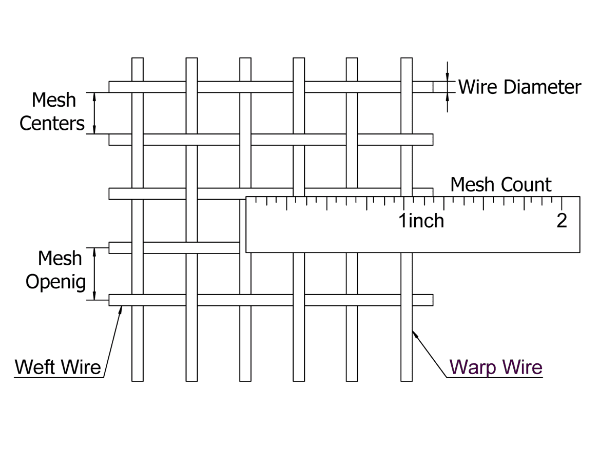 glossary-woven-mesh