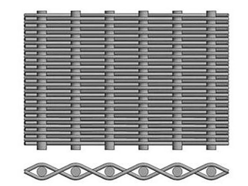 Plain Dutch weave wire mesh structure diagram