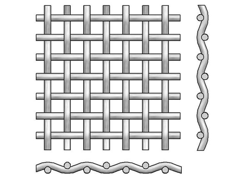 Plain weave wire mesh construction diagram